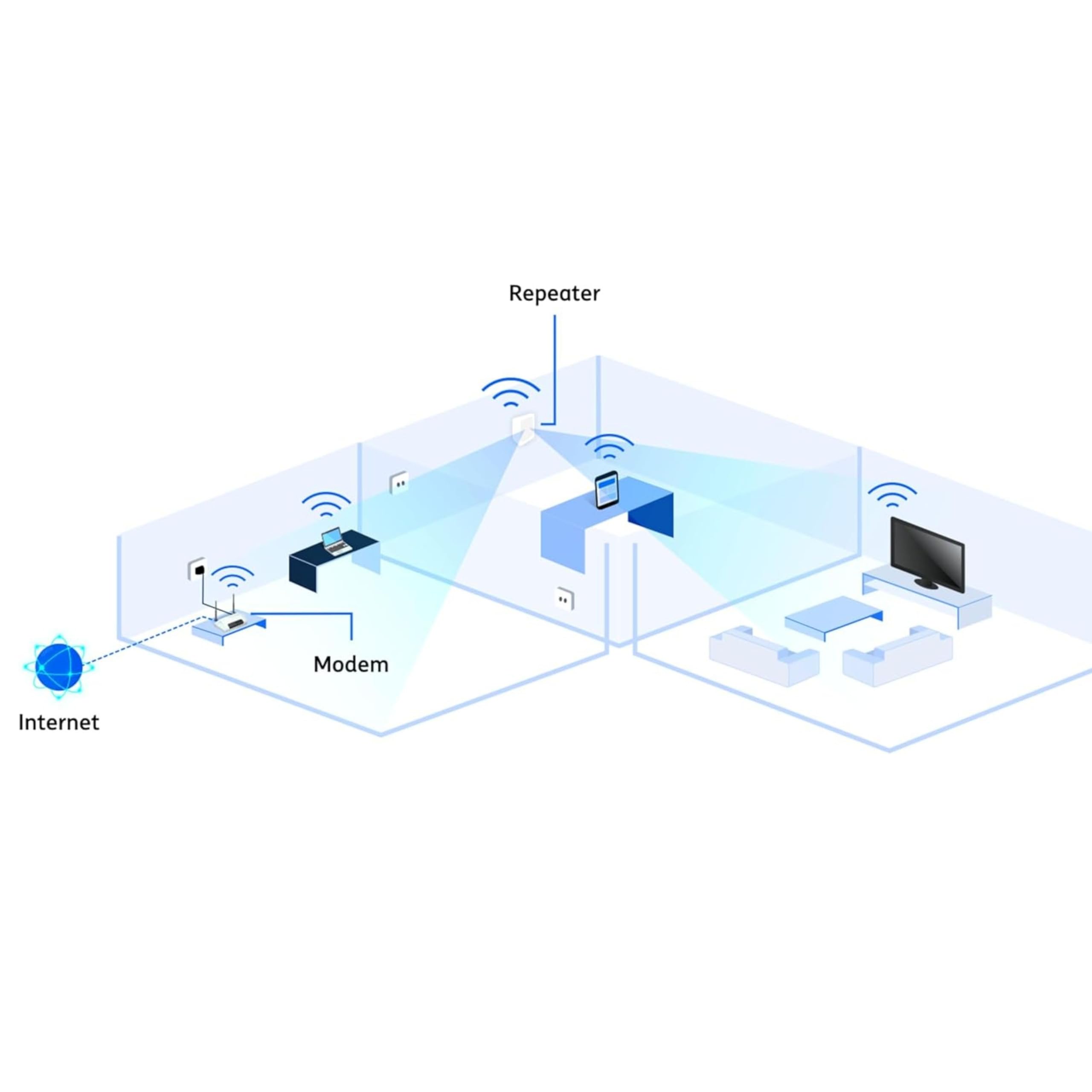 T I M HUB Pro Sercomm Wi-Fi 7 Modem Router Solo per FTTH Fibra Ottica Fino a 2.5Gbps, Ultima Generazione WIFI (IEEE 802.11be) FG4278A Design compatto