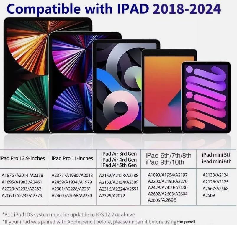 SGElectronix Stylus Pen for iPad 2018-2023, 2X Fast Charge iPad Pencil 2nd Generation Genaric Compatible with Apple iPad Pro 11/12.9 inch, iPad Mini 5/6, iPad Air(5/4/3), iPad (10/9/8/7/6) White