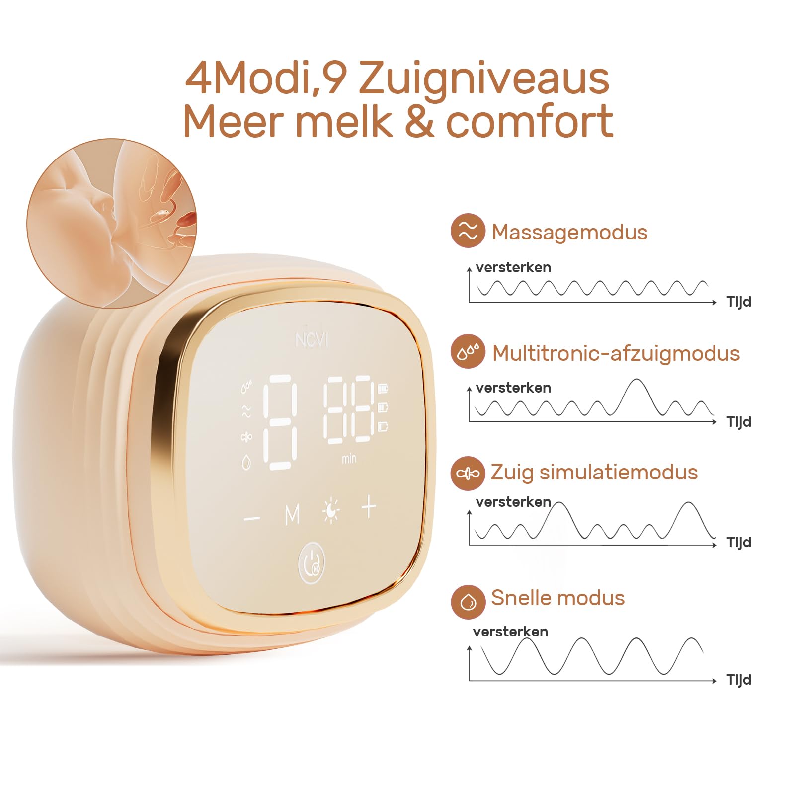 NCVI Dubbele Elektrische Borstkolf 8782, Draagbare Anti Terugstroom Met 4 Flensmaten Modi 9 Niveau S Led Display 10 Bewaarzakjes Voor Moedermelk Ultra Zachte En Pijnvrije Borstkolven 637635292