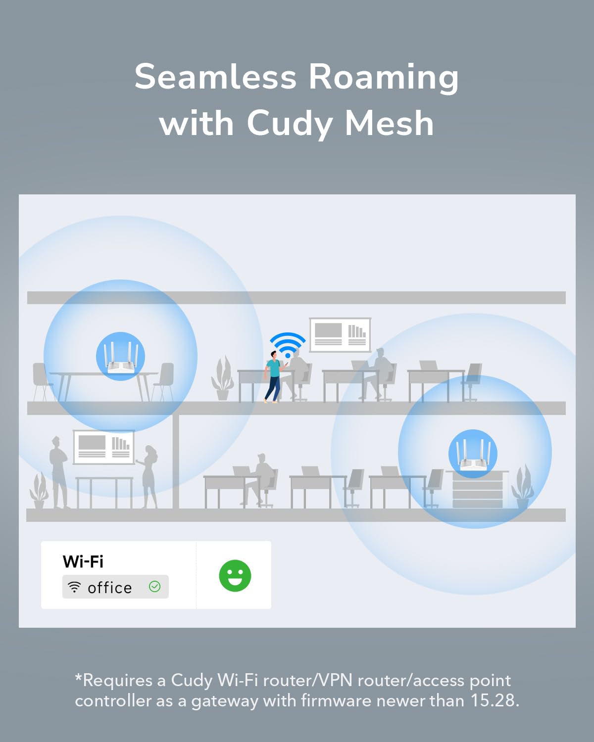 Cudy AP3000D WiFi 6 AX3000 Point d'accès Gigabit sans fil de bureau, pont Wi-Fi, formation de faisceaux, prend en charge plusieurs SSID, 4 antennes fixes, 802.3at/af ou PoE passif et alimentation 12 V