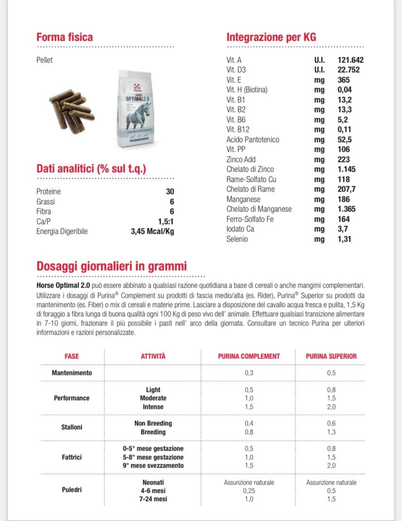 PURINA Optimal 2.0