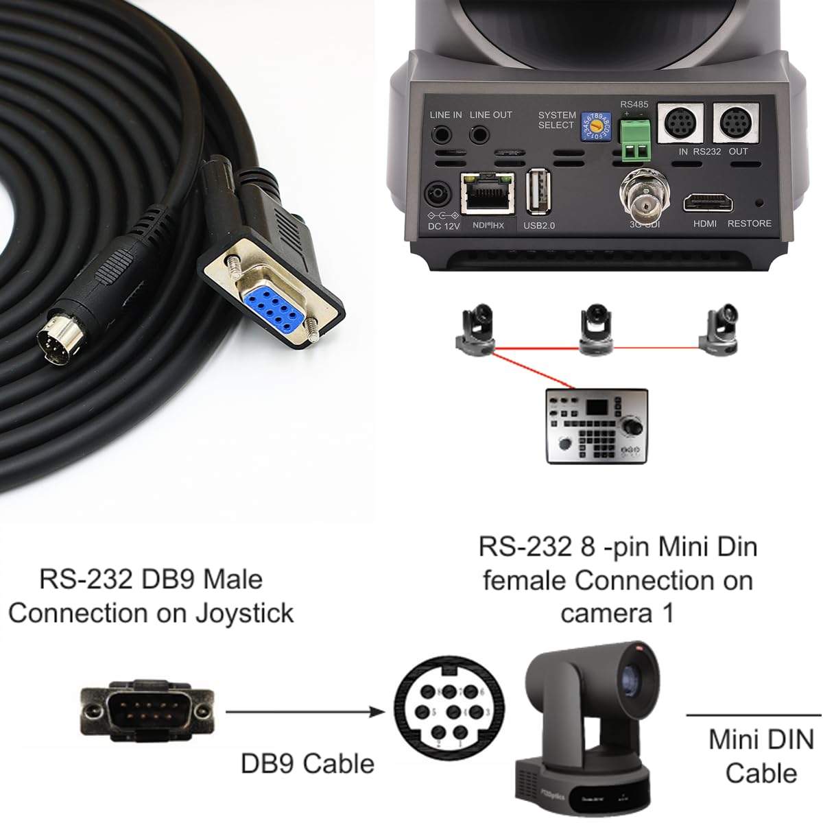 Wood Thrush PTZ - Cavo di controllo telecamera a 8 pin Mini-DIN a RS232 VISCA per controllo telecamera a lunga distanza, collegabile a joystick, tastiera o PC. Compatibile con la maggior parte delle