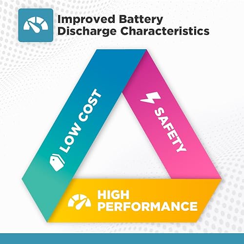 Miniatura 4 de Rome Tech Batería CMOS CR2032 para Dell Inspiron 1122 M102z, 1200, 13 N3010, 1320, 13z 5323, 13z N311z, 14 (N4120) - Reemplazo de baterías BIOS RTC