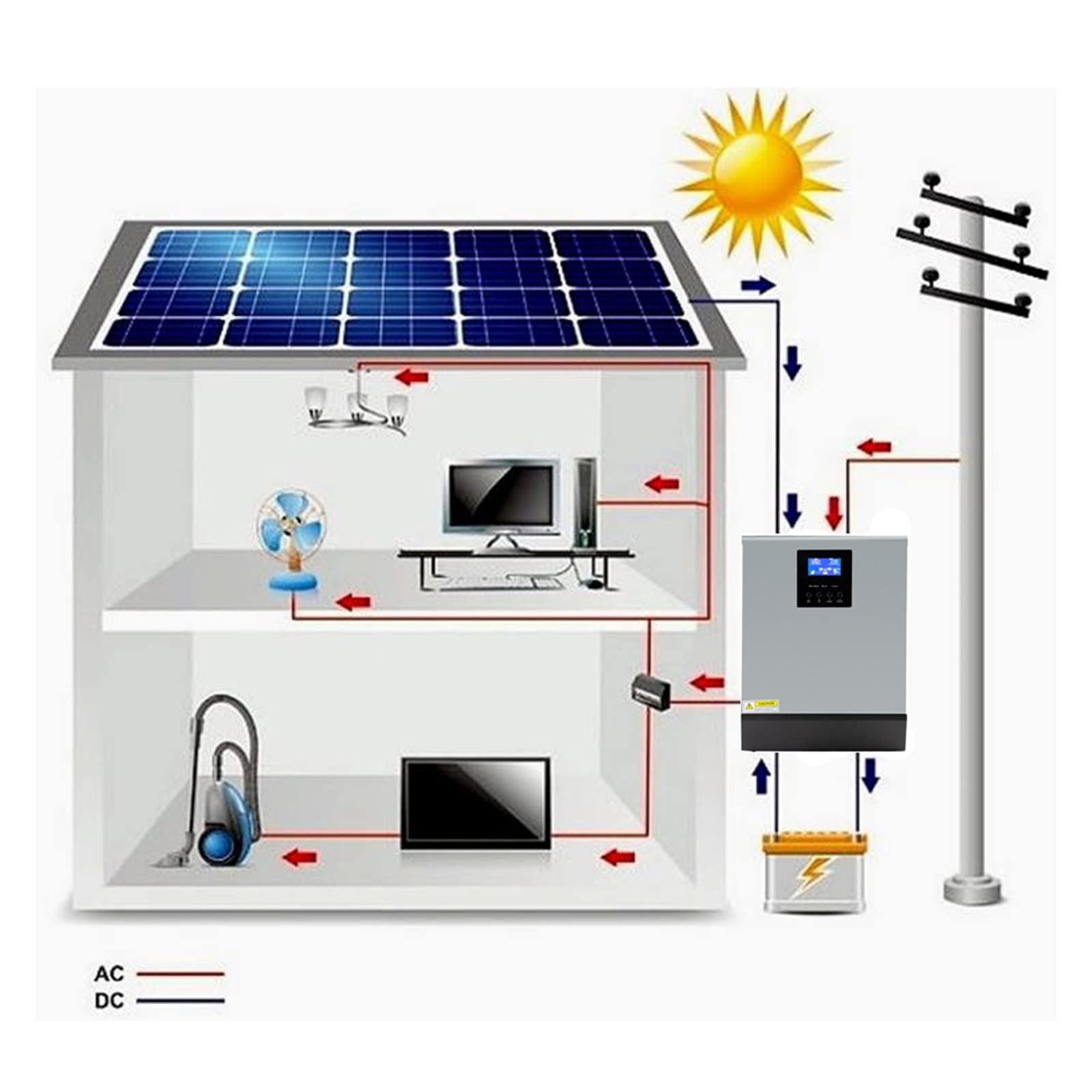 Hybrydowy Falownik Słoneczny 24V 110V 220V Czysta Sinusoida Falownik 2400W 3KVA Przenośny Generator Panel Słoneczny Wechselrichter(110-120V)