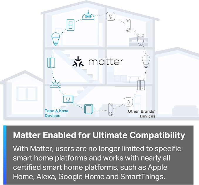 TP-Link Tapo Matter Supported Smart Plug Mini, Compact Design, 15A/1800W Max, Super Easy Setup, Works with Apple Home, Alexa & Google Home, UL Certified, 2.4G Wi-Fi Only, White, Tapo P125M(3-Pack)
