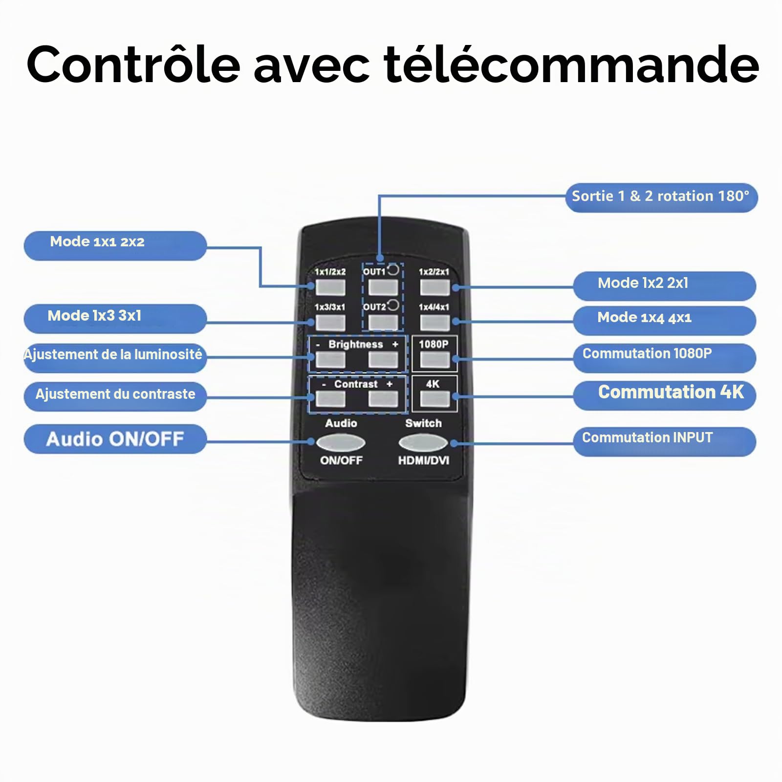 Contrôleur de Mur vidéo 4K HDMI 2x2, processeur de Mur vidéo pivotant de 180° avec télécommande IR, 8 Modes de Collage 1x1 1x2 1x3 1x4 2x1 3x1 4x1, combinez 4 écrans en Un Affichage Mural.