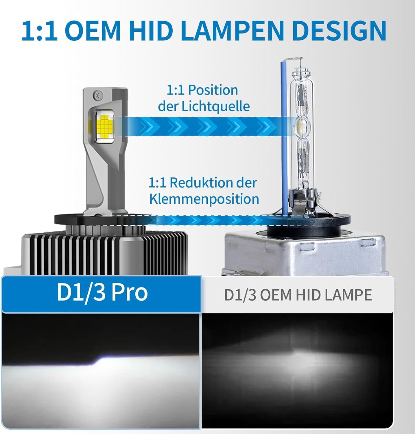 D1S Xenon Brenner Scheinwerferlampe 6000K 12V 40W – Weißes Tageslicht, CANbus Fehlerfrei, 2 Jahre Garantie