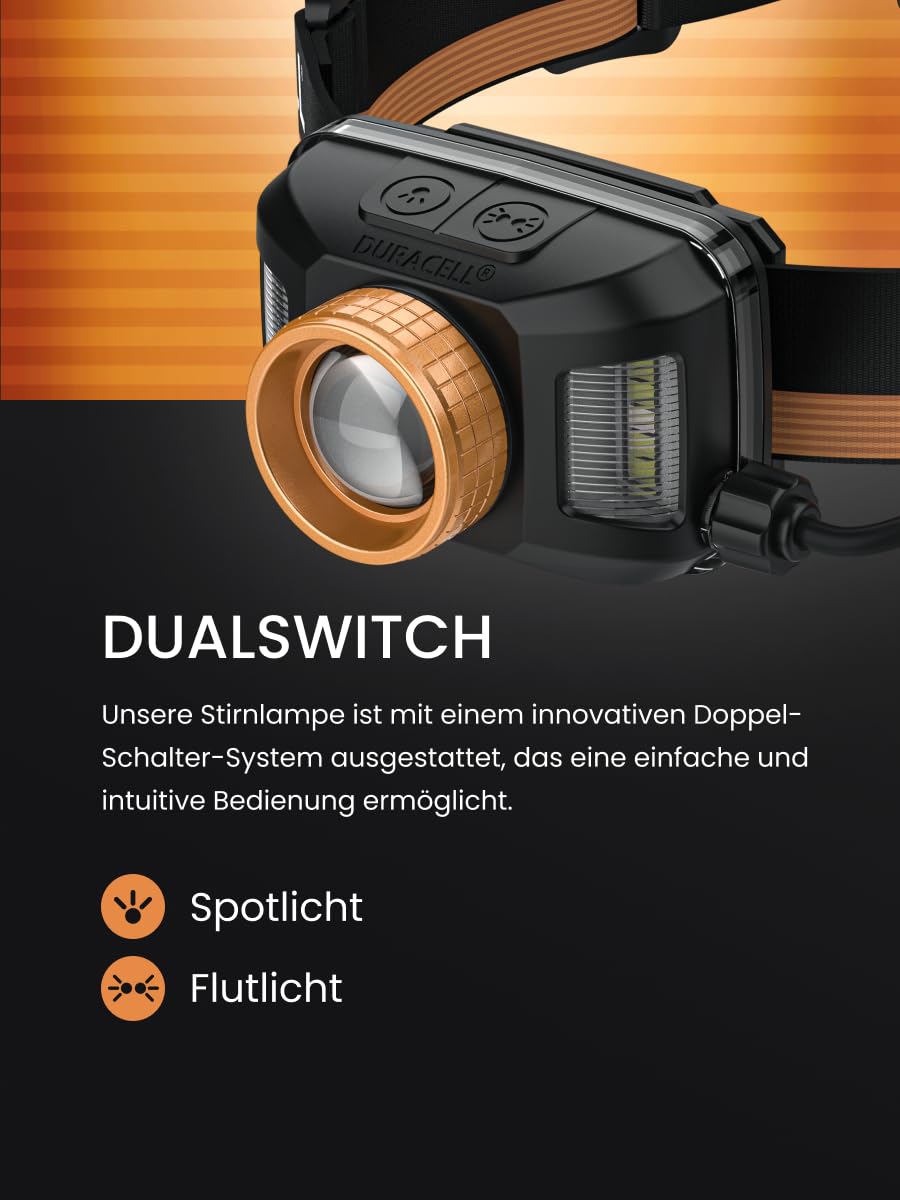 Duracell LED Stirnlampe DH1500R Pro – 1500 Lumen, fokussierbar, 50m Leuchtweite, Rotlichtfunktion, Outdoor & Camping, USB-C wiederaufladbar, 18650 Li-Ion Akku, spritzwassergeschützt, inkl. Geschenkbox