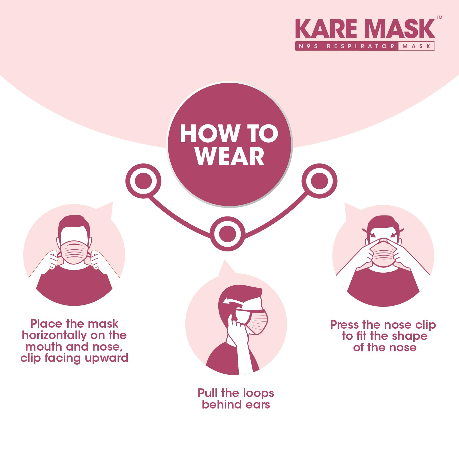 Romsons Kare Mask, N95 Respirators, with 6 Layer Protection (10 Pieces) 4
