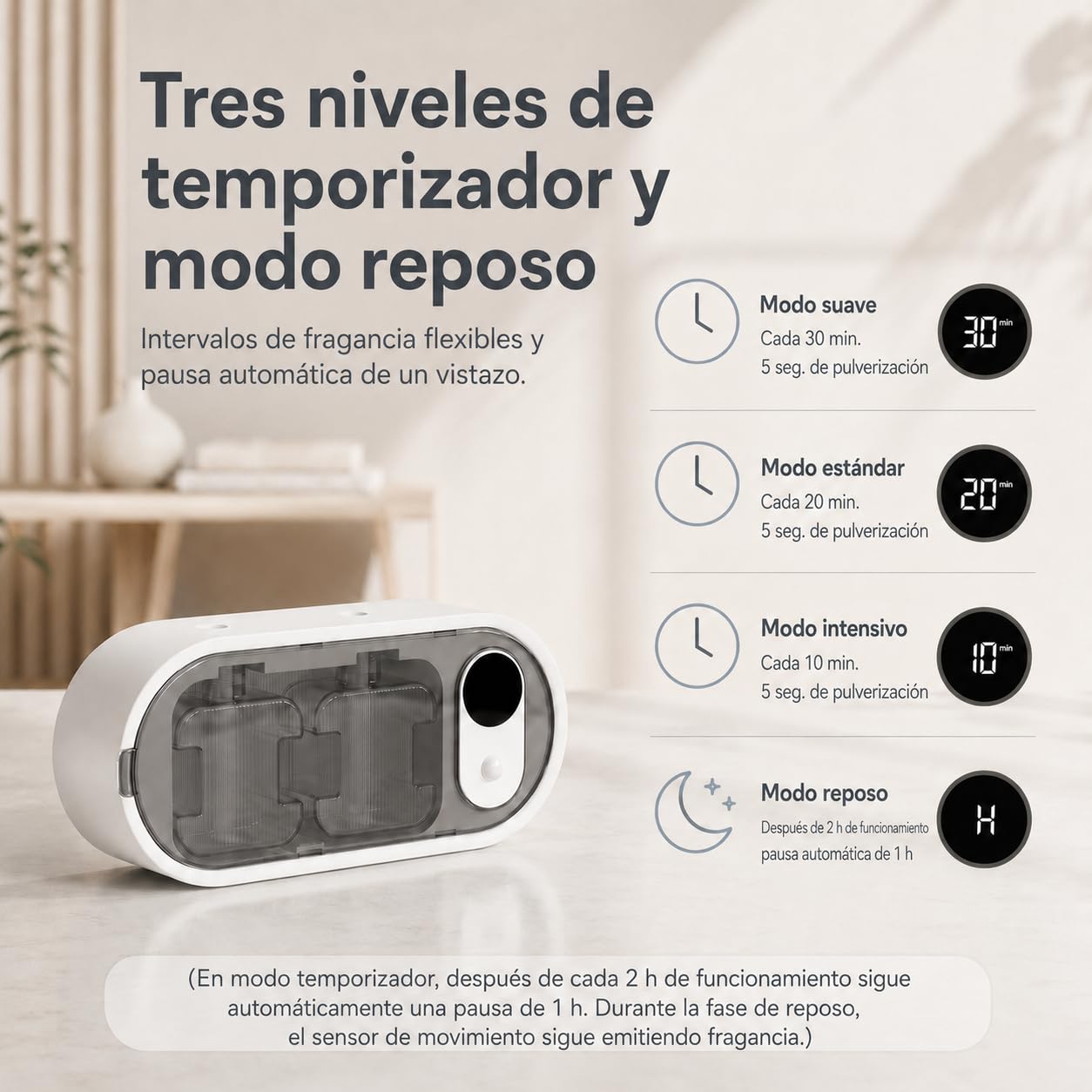 Sobremesa o Pared Difusor de Aceites Esenciales con Doble Boquilla, Sensor Movimiento, Temporizador, sin Agua, 100ml Hiltonn & Ocean Difusor de Aromas para Baño, Dormitorio y Salón