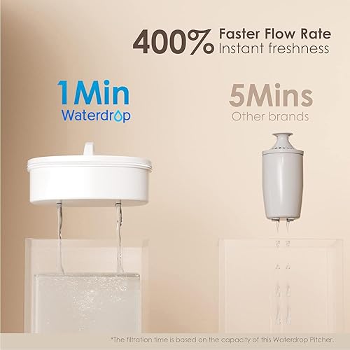 Miniatura 3 de Waterdrop Jarra de filtro de agua de larga duración de 200 galones de 10 tazas con 4 filtros, certificado NSF, 5 veces su vida útil, reduce PFAS,