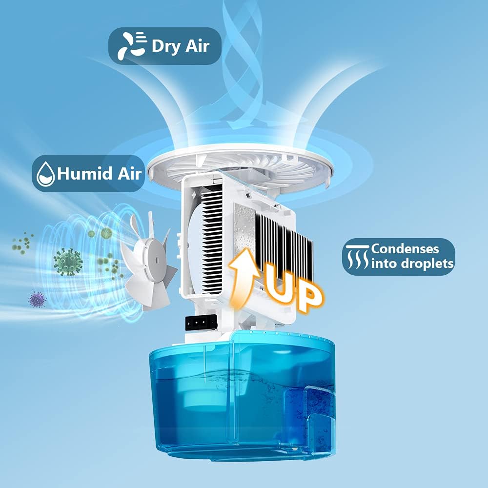 Dehumidifiers for Home - 5000 Cubic Feet (450 Sq.ft) Upgraded with Drain Hose Dehumidifiers Closet RV Basements, 2000ML (68 oz) Quiet Portable Small Dehumidifier, white