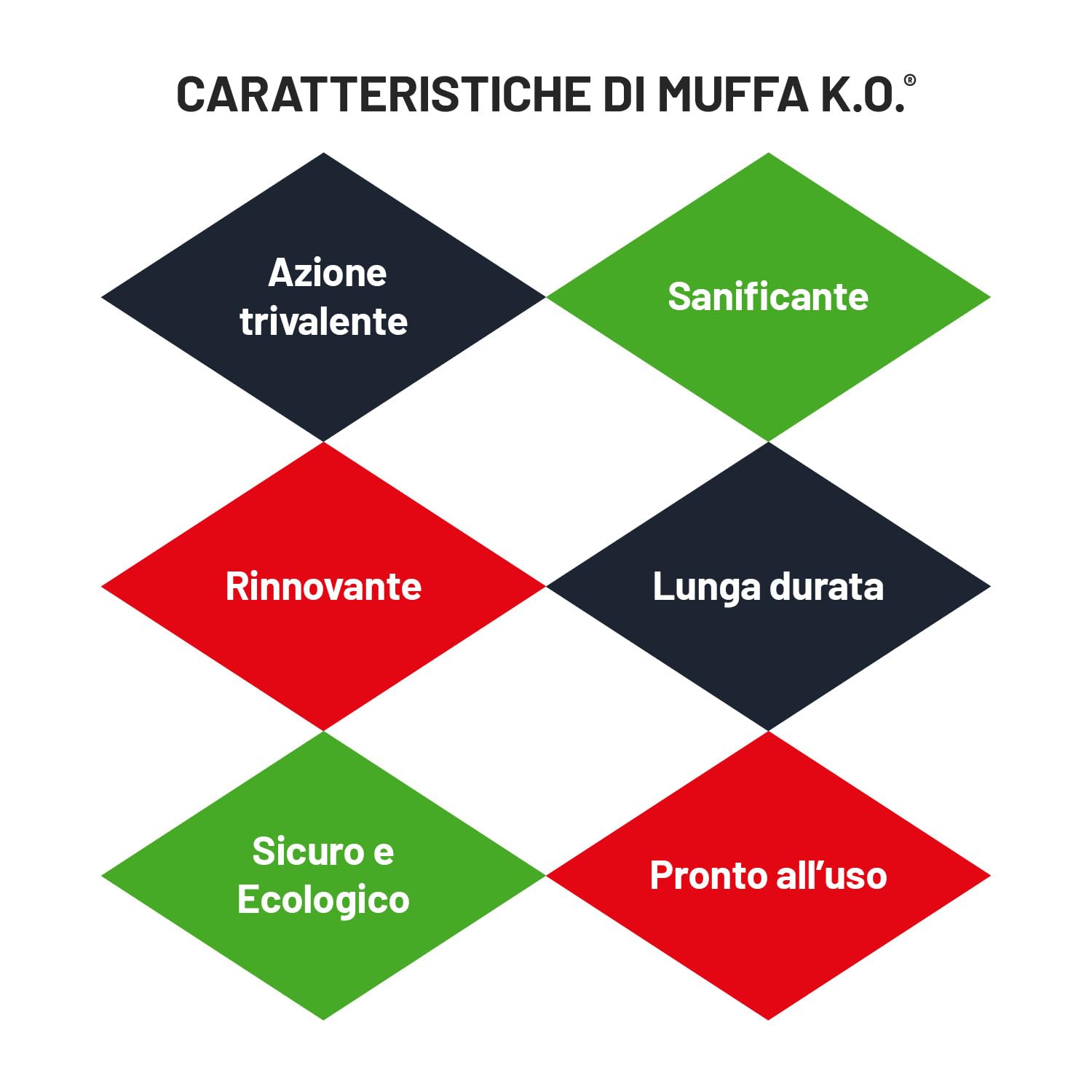 Muffa Ko- Pasta Leggera Con Applicazione Facila, Direttamente Sulle Superfici Da Trattare, 2 L