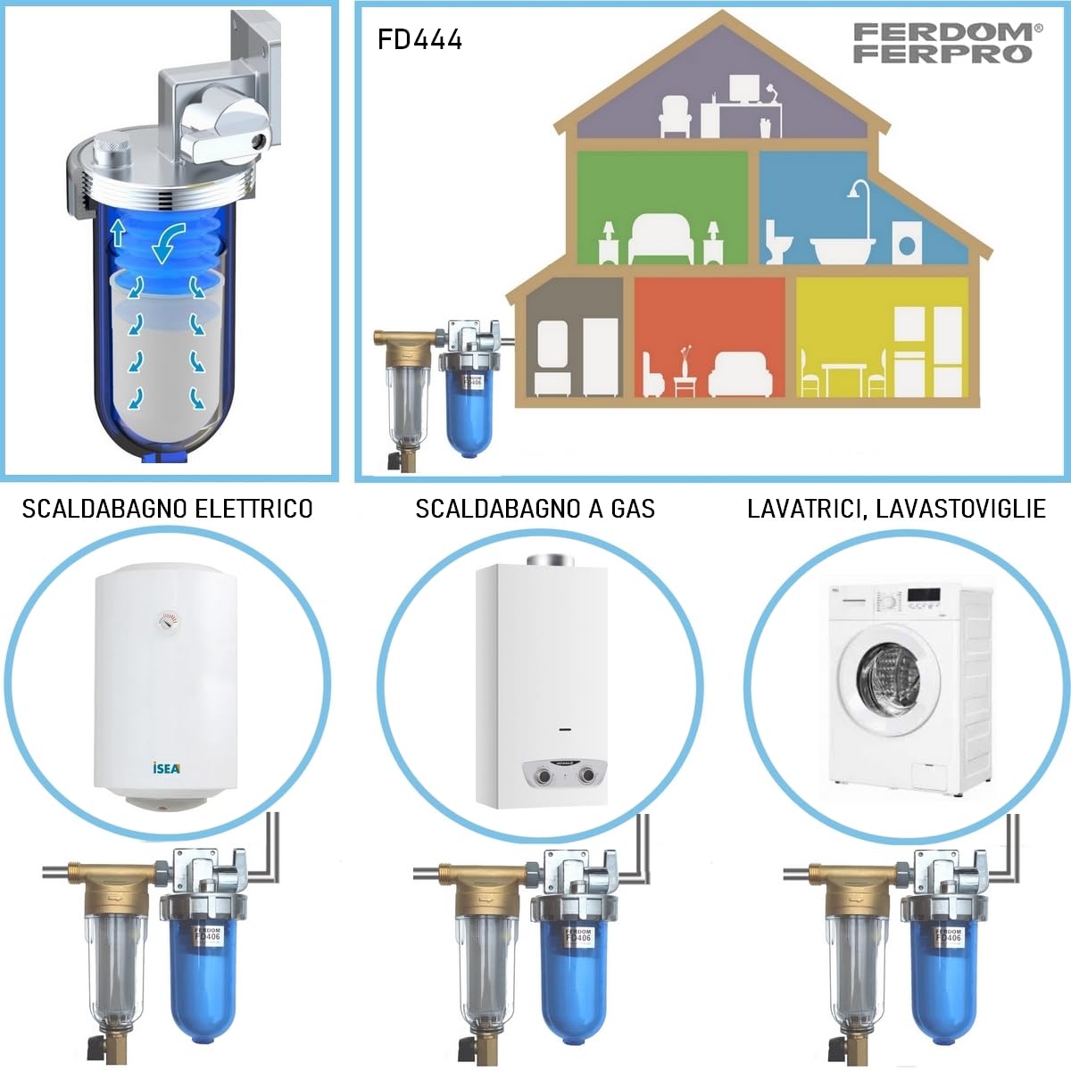 ZESTAW OCHRONY INSTALACJI FD444 FERDOM. 2 w 1. Filtr Wstępny, Osadowy Typu Spin-Down z Siatką Inox 40-60 μm (FD244) + Dozownik/Podajnik Proporcjonalny do Wody Wodociągowej, Dodatkowe Wkłady (FD406).