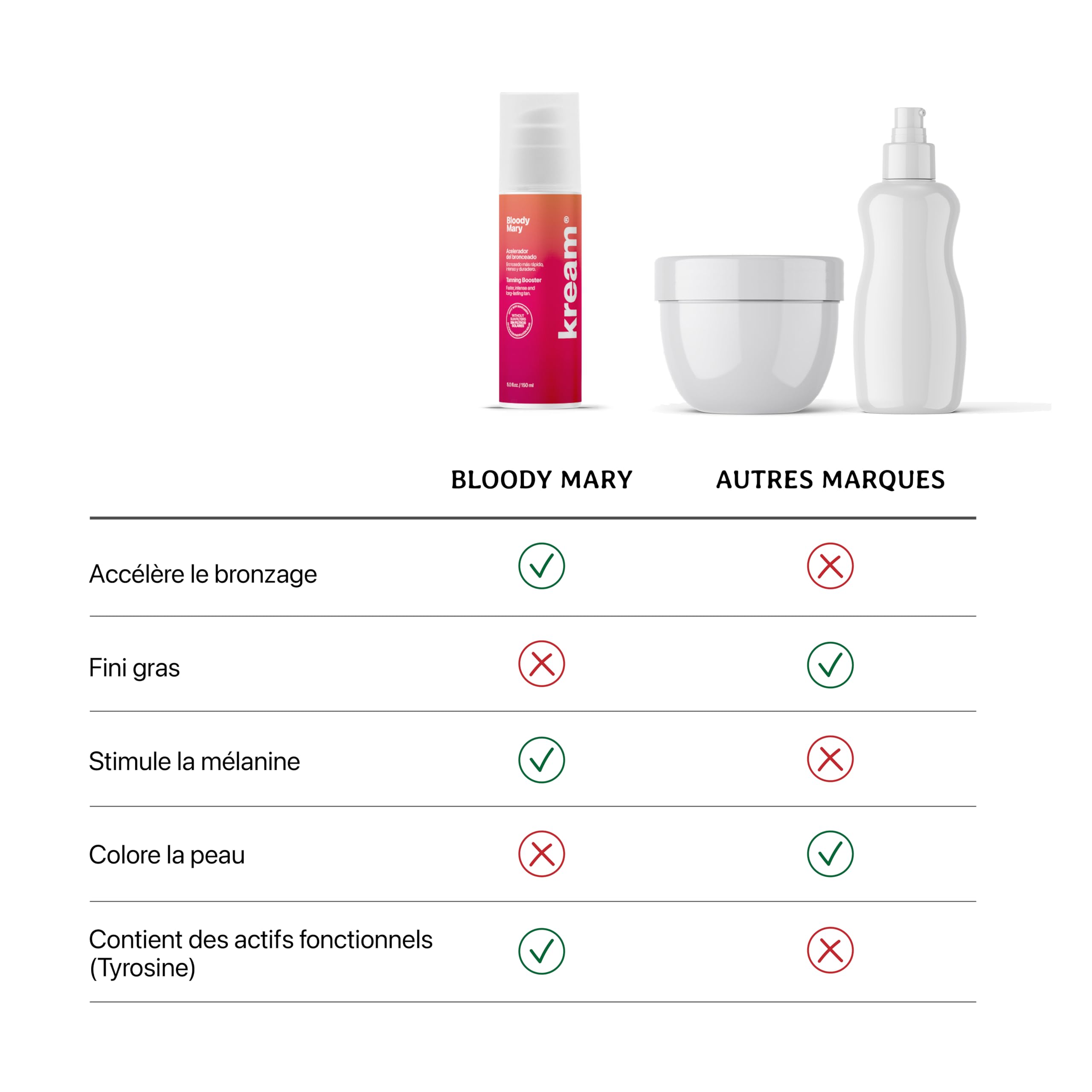 KREAM Crème hydratante Accélérateur de bronzage - Intensificateur de bronzage pour le corps 150 ml