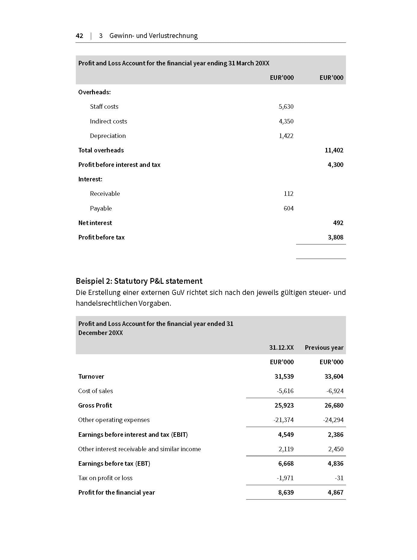 Business English für Controlling & Finance - inkl. Arbeitshilfen online: Gesprächsleitfäden, Musterdialoge, Fachvokabular (Haufe Fachbuch)