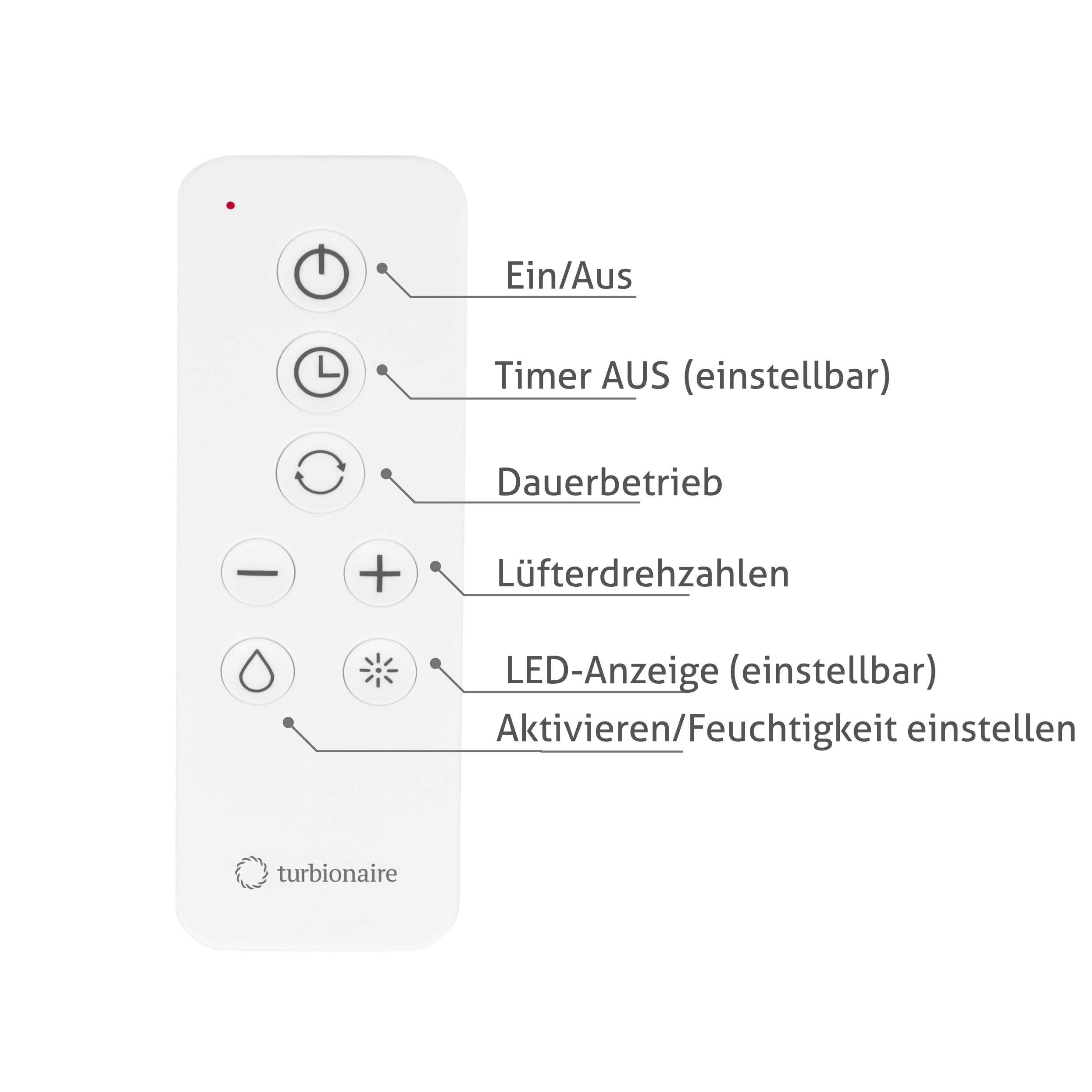Turbionaire Axio 1012 HTR Badlüfter 100 mm/120 mm Inklusive, Feuchtigkeitssensor, 8 Geschwindigkeiten, Timer, Fernbedienung, Multifunktional, Kontinuierlicher Lüftung, 5 Jahre Garantie