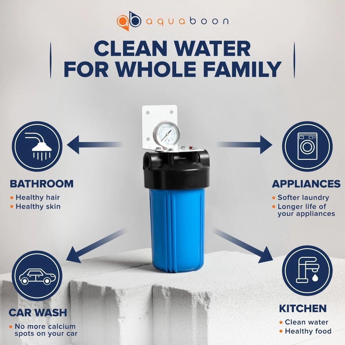 Aquaboon Whole House Water Filter Housing - 5 Micron Pleated Sediment Filter Housing Cartridge - Well Water Filter System for House w/Wrench, Bracket & Pressure Gauge & Release