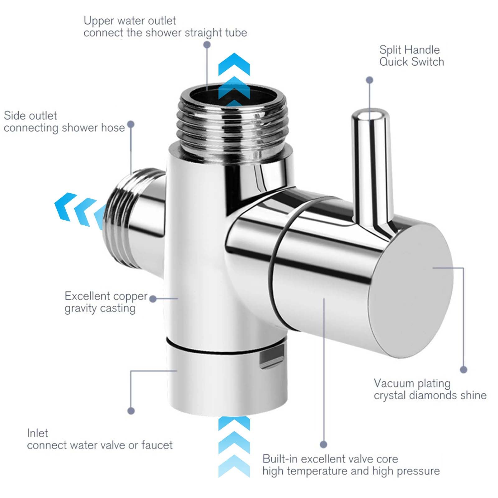 3 Wege Umschaltventil 20mm G 1/2", 3 Wege Umschaltventil, Umschaltventil Dusche, Dreiwegeventil, für Regendusche Und Duscharm Chrom