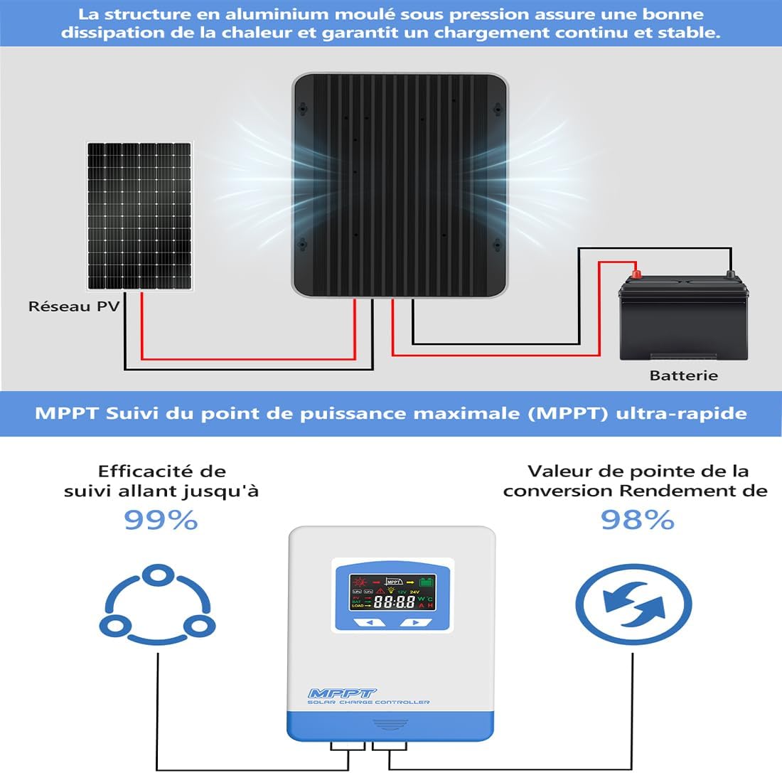 Dyagram ki montre disipasyon chalè ak efikasite MPPT