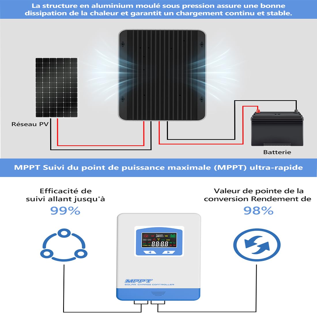 Anern 30A MPPT Contrôleur de Charge Solaire 12/24V de Courant Auto Focus 75V MPPT de suivi de Charge Automatique Paramètre Panneau Solaire Intelligent Régulateur de Charge Solaire