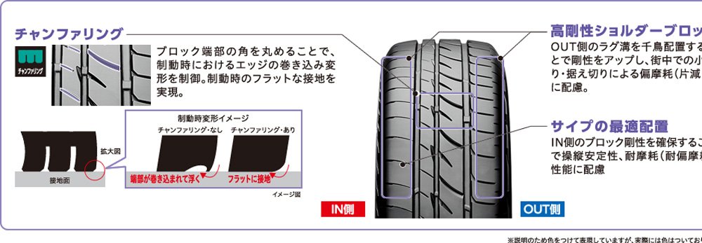 Amazon | 【4本セット】【14インチ】 155/65R14 75H BRIDGESTONE