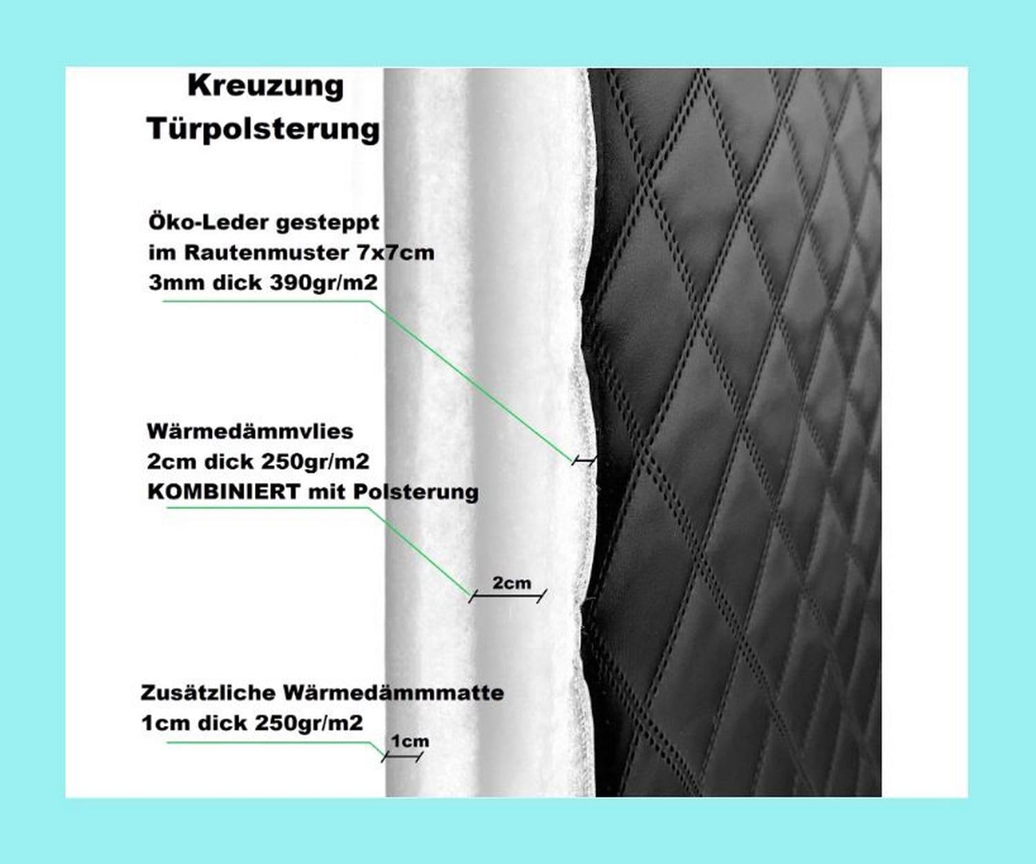 Türverkleidung 115x215 cm Türpolsterung Schallschutz Komplettpaket XXL Wärmedämmung Tür Reparatur für Innentüren Kunstleder Steppung 7x7 cm (Beige)