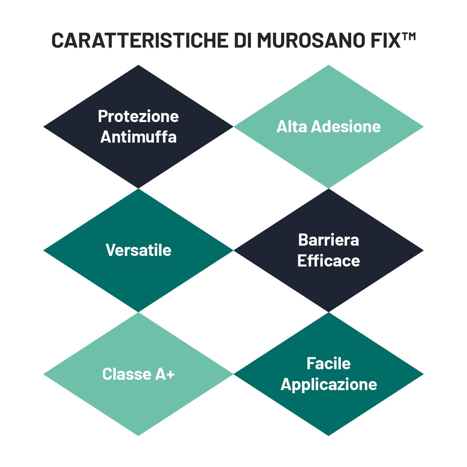 TECNOSTUK MuroSano Fix – Fissativo Acrilico Protettivo e Antimuffa per Interni ed Esterni – Alta Adesione, Facile Applicazione e Risultato Professionale (5 Litri)