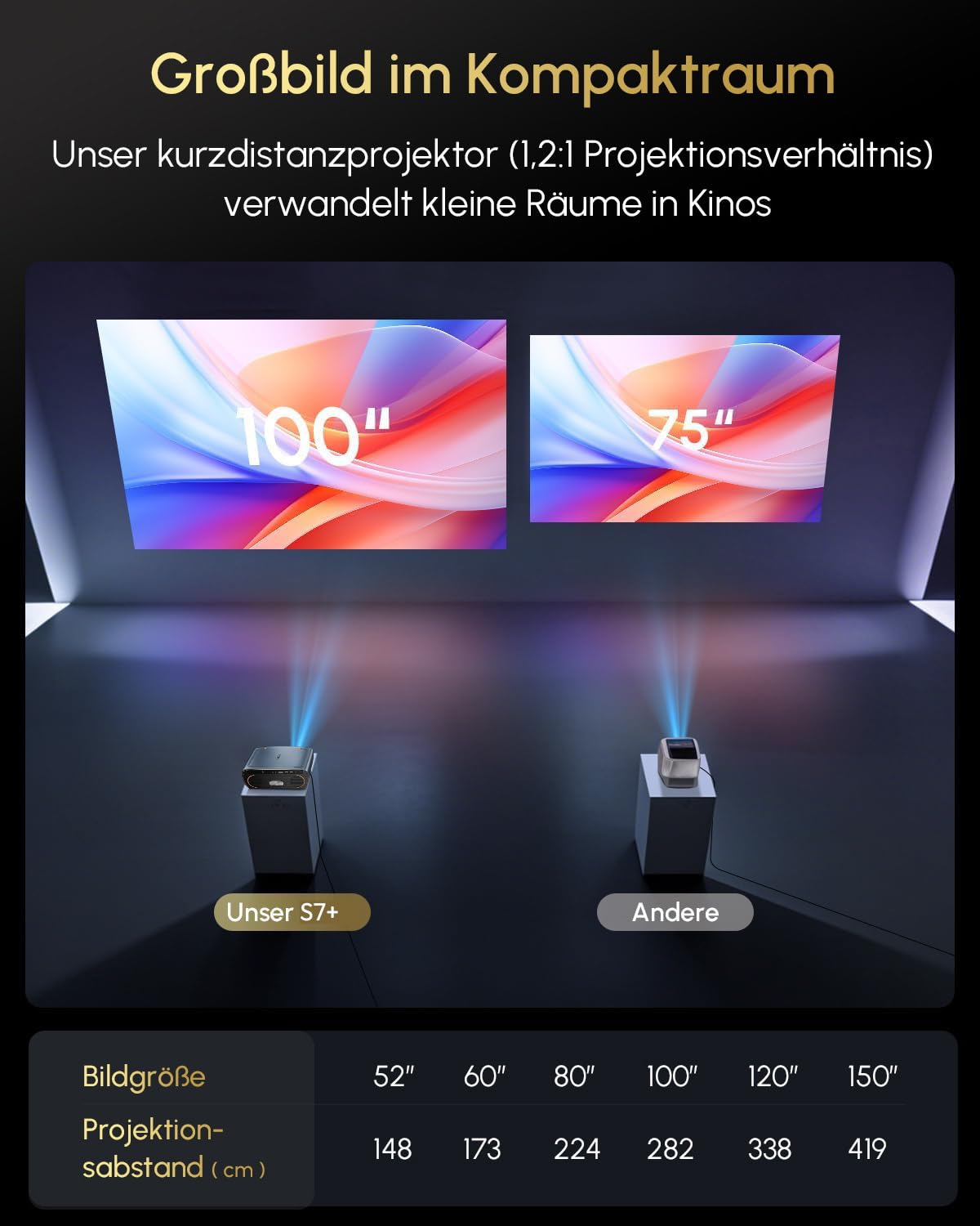 4K Google TV Tageslicht Beamer 2550 ANSI-Lumen Projektor für Heimkino | Smart Beamer,Streaming-Apps, 70W Dolby Audio,ToF-Autofokus,WLAN6,BT5.4 & NFC,HDMI ARC,MEMC Filme ,Gaming und Outdoor
