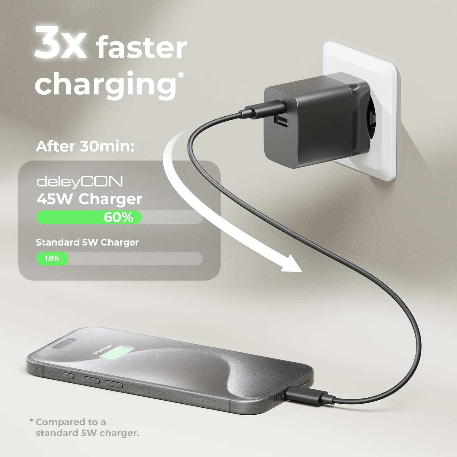 deleyCON Ładowarka USB-A i C (2 Porty - Ładowarka do Szybkiego Ładowania 45 W) Zasilacz USB do iPhone'a 17 16/15/14/13, Galaxy S25/S24/S23, Pixel Handy, iPada, Tabletu, Laptopa, Notebooka - Czarna
