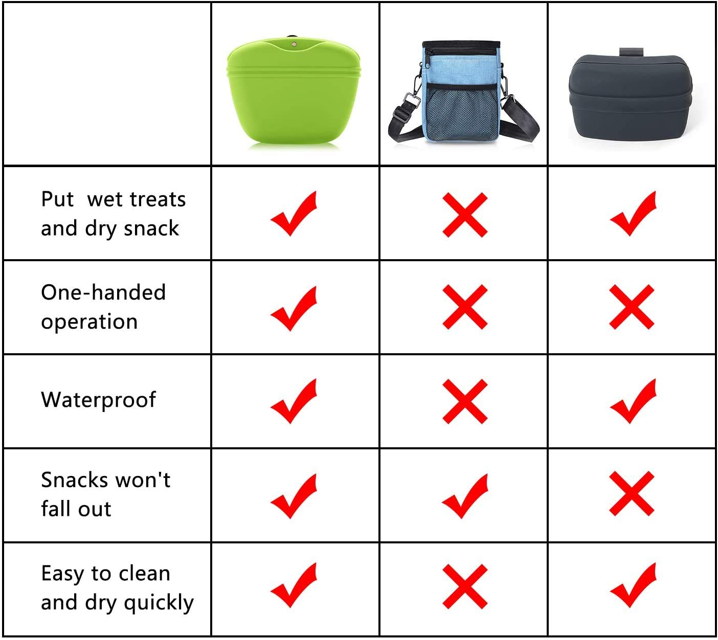 Dog Silicone Treat Pouch Feeder Puppy Bag Clip Waist Pack Accessories Toys Pets pet Bowl Goods Training for Large Small Dogs 4