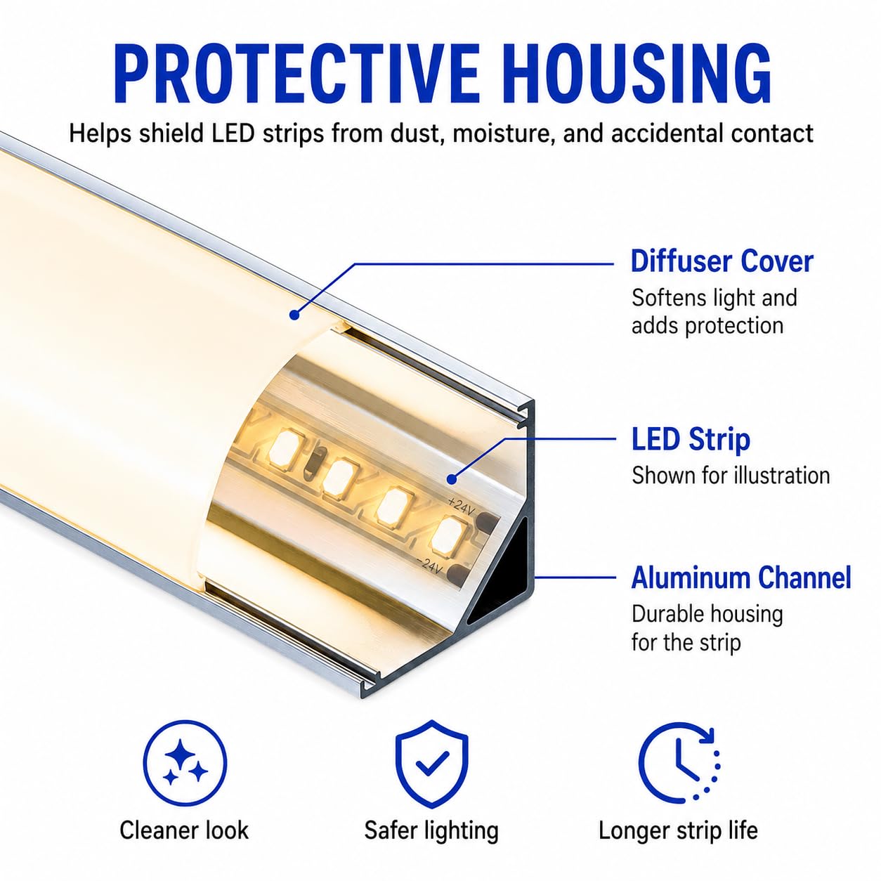 LED Corner Profile 2 m x 10 Pieces V-Shape 90 Degree Aluminium Rail with Diffuser and Holder Aluminium Profile for LED Strips up to 10 mm Channel for Corner, Stairs, Cupboard