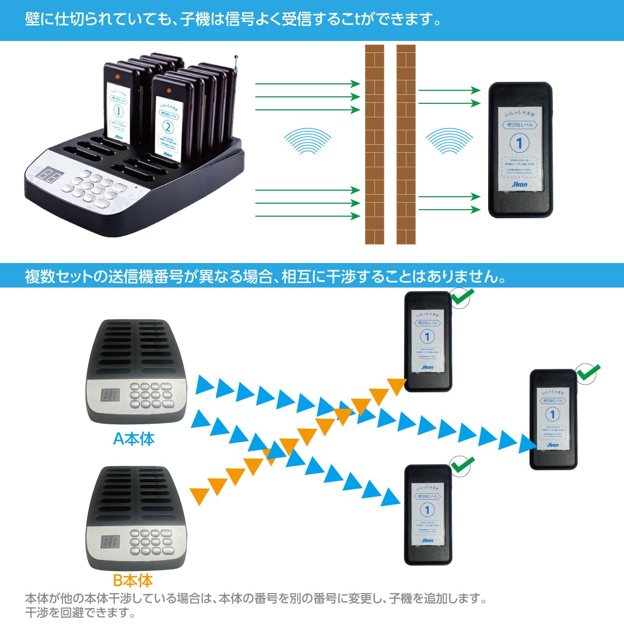 Amazon.co.jp: 呼び出しベル 受信機 (子機) 10台 セット飲食店 フード