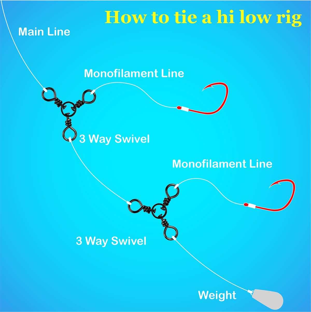 3 Way Swivel, Three Way Swivels Catfishing Fishing Tackle, Stainless Steel Black Nickel for Bottom Rigs Carolina Rig Weights Popping Cork Crappie Fishing Gear 50 Pcs Test 45 Lbs