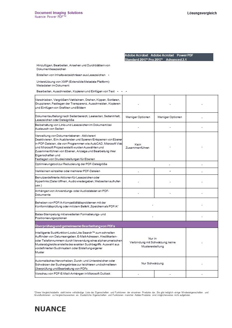Nuance Power PDF Standard 2 (Release 2.1) 1 PC EFS PKC multilingual [License]