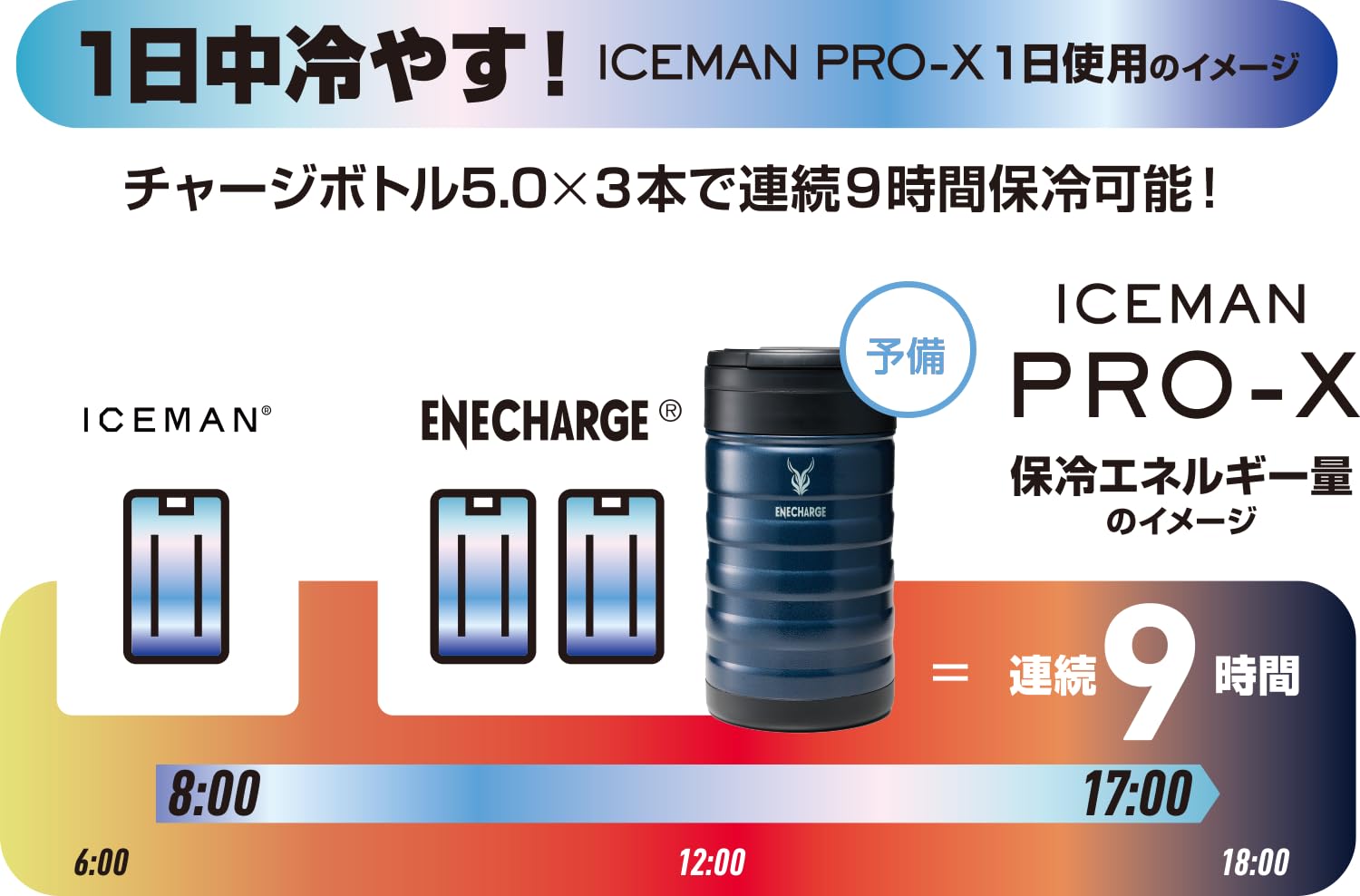 Amazon.co.jp: 【ICEMAN PRO-X(アイスマンProX)2024年】【すぐに使える 