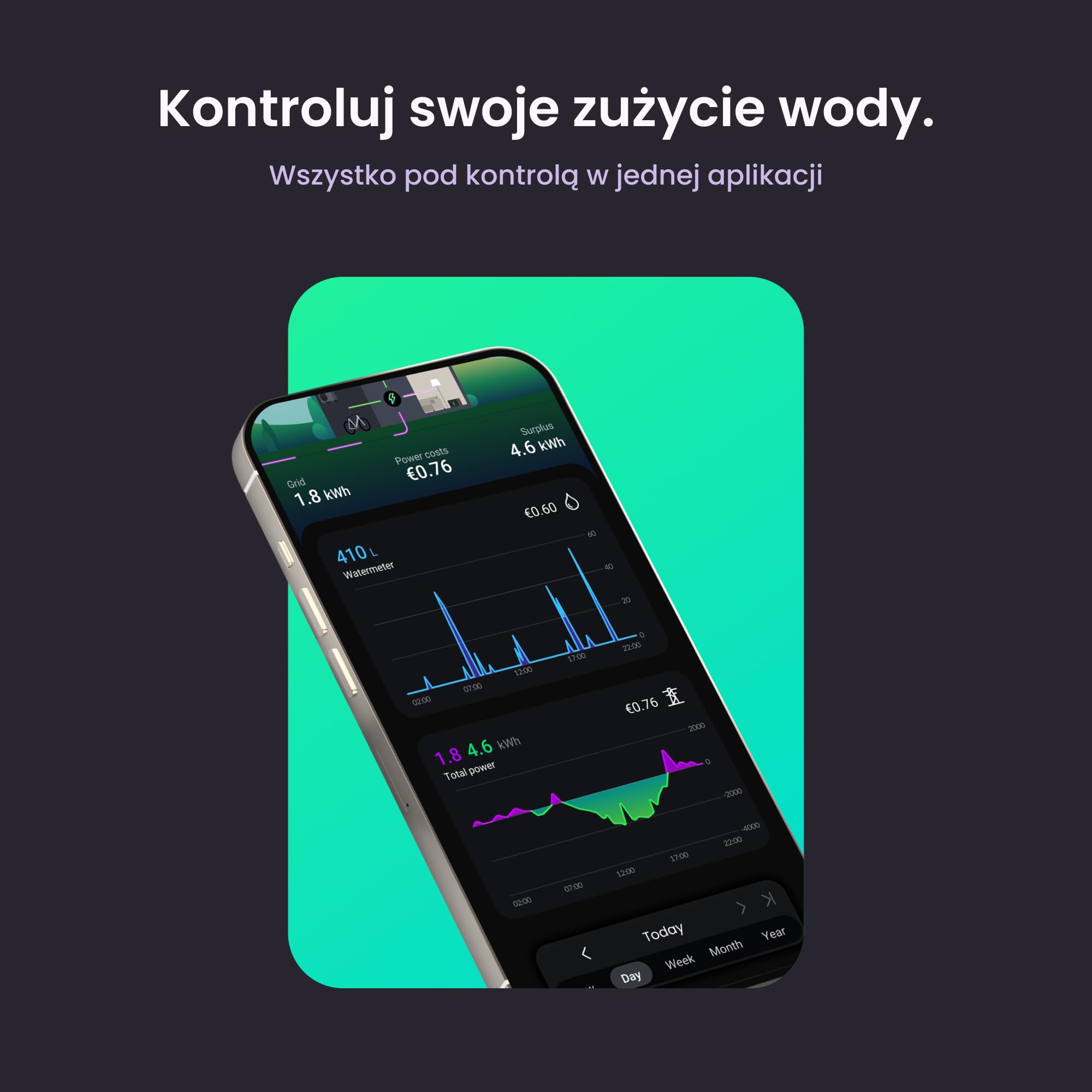 HomeWizard Wodomierze, Wi-Fi, wykrywanie wycieków, monitorowanie aplikacji, do mierników analogowych, USB-C lub bateryjnych, biały