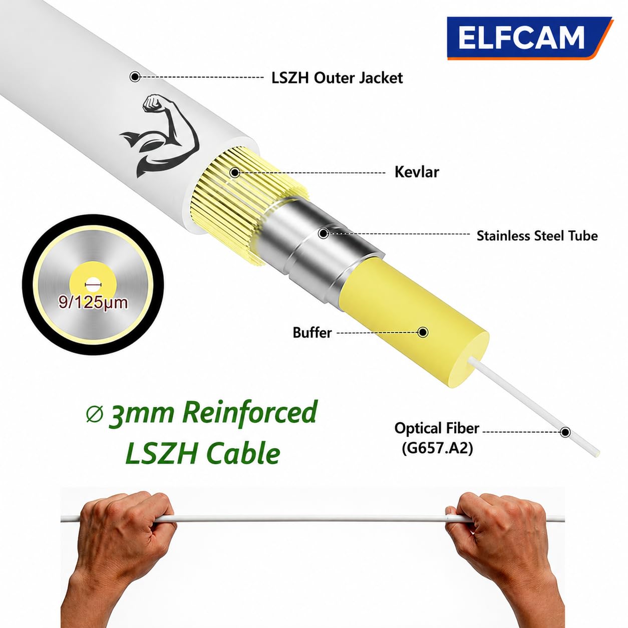 Elfcam® - Cavo Fibra Ottica SC/APC per SC/APC Simplex Monomodale, Fornito con L' adattatore per Allungare cavo fibra, Compatibile con FTTH Fibra, Bianco (1M)