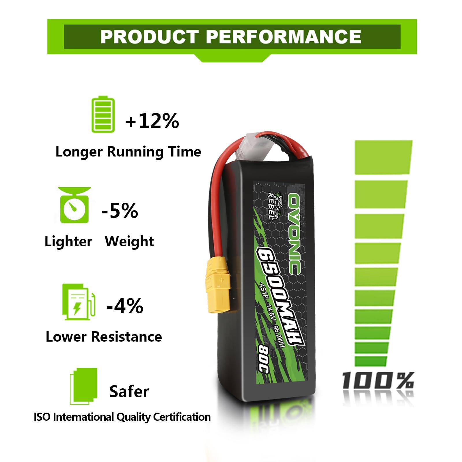 OVONIC 4S Lipo Akku 6500mAh 80C 14.8V mit XT90 Stecker für RC Auto RC Truggy Buggy RC Hobby（2PCS）