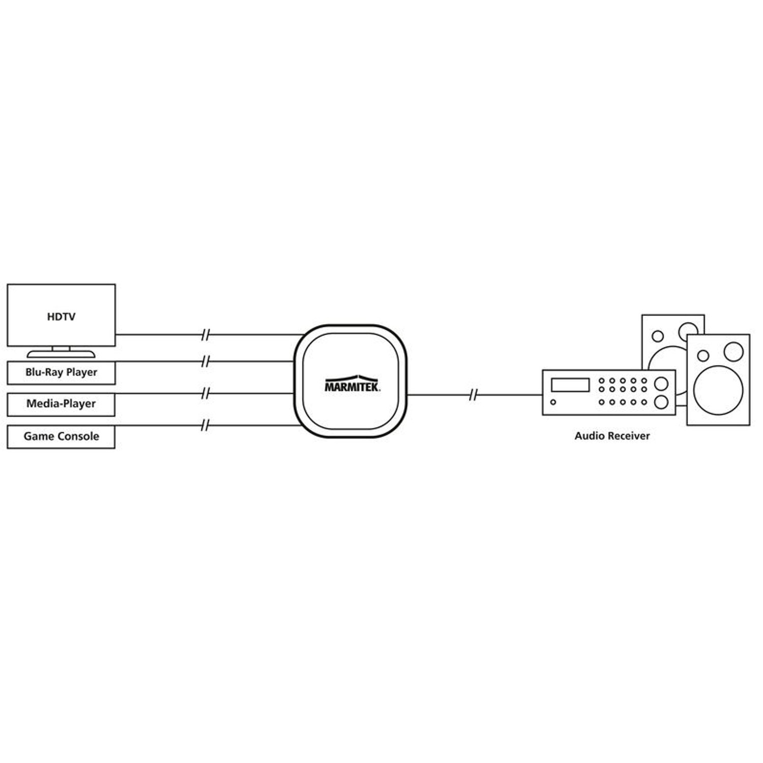 Marmitek Connect TS41 - Switch Toslink 4 wejścia 1 wyjście 192 kHz | Optyczny przełącznik audio S/PDIF do TV i wzmacniacza, bez opóźnień, Dolby Digital, DTS, LPCM i pilot