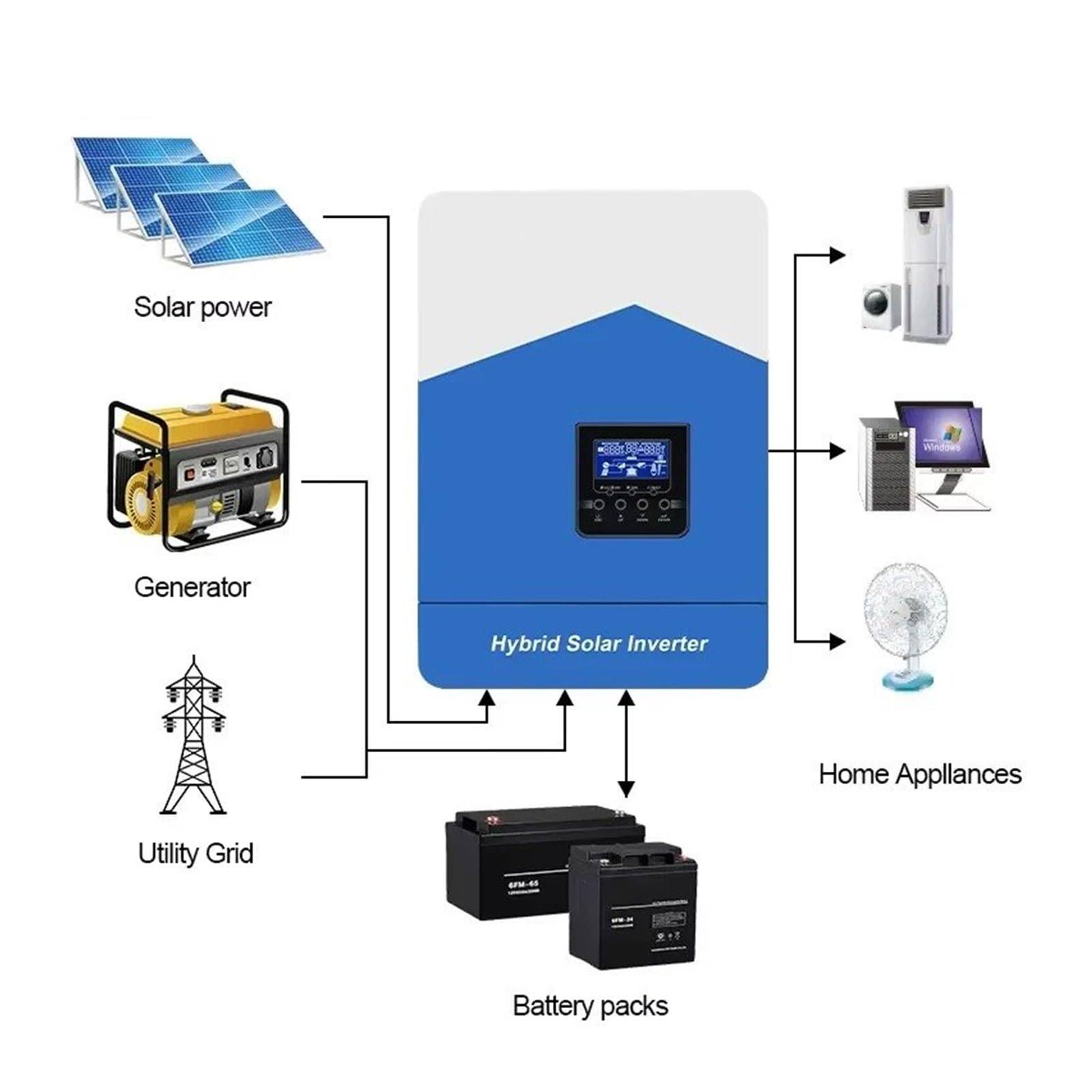 Transformador Inversores Solares Híbridos 42 KW 62 KW 24V 48V Y 230V Onda Sinusoidal Pura Fuera Red MPPT 100 A/120 A Controlador Carga Solar para Energía Solar. Inversor(SMH-II-3.2KW-WiFi)