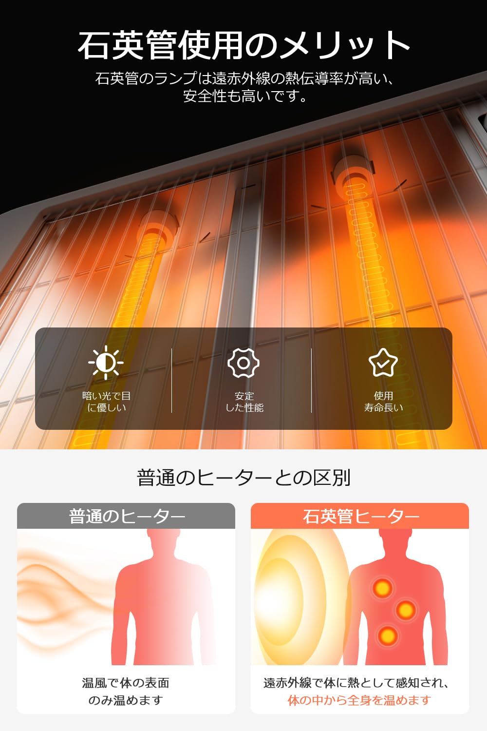 Amazon | VANTSH 電気ストーブ ヒーター 小型 節電対策 省エネ 2