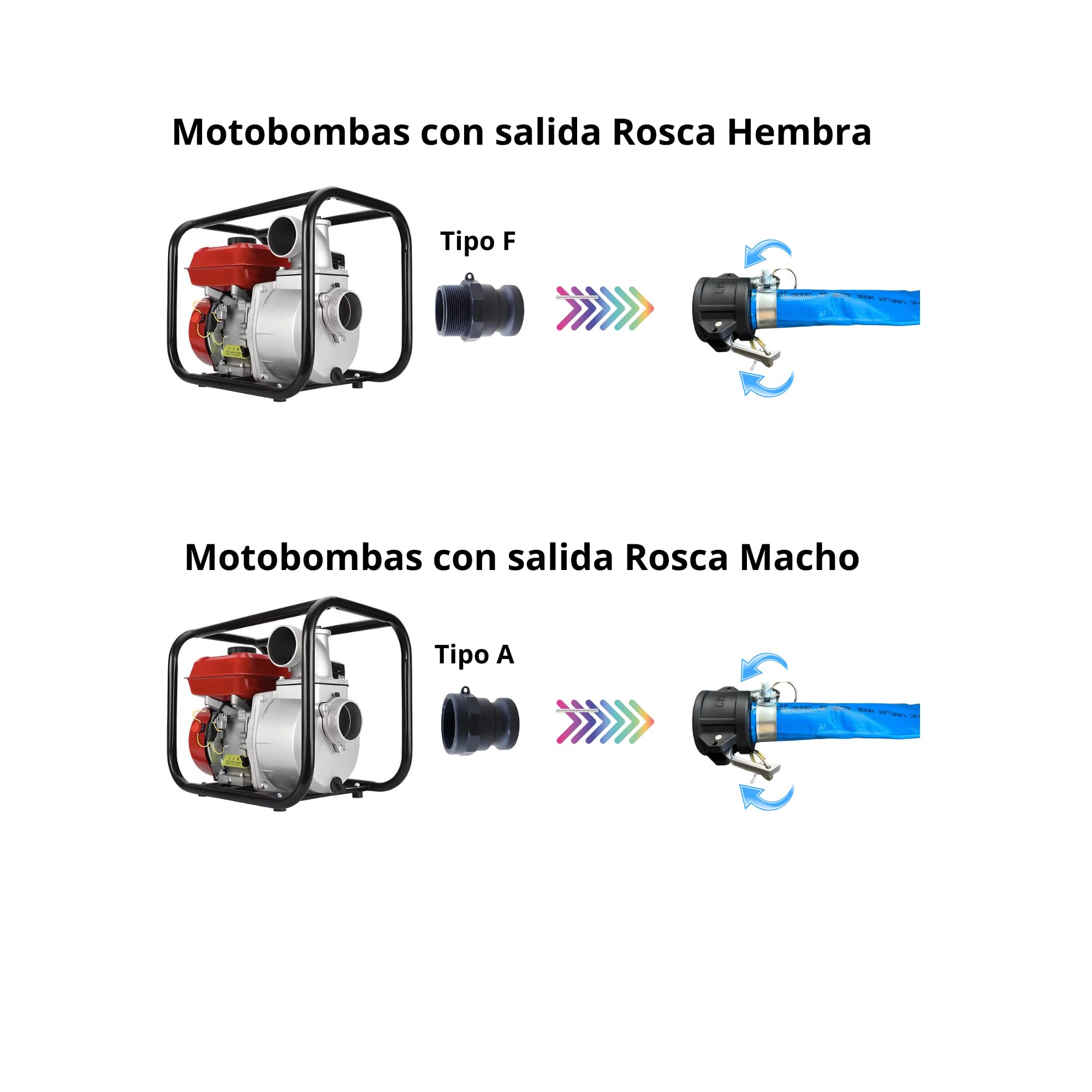 Manguera plana con Accesorios Camlock de Polipropileno, Tipo A,C,E,F + 2 abrazaderas W1 reforzadas. (40mm T50m)