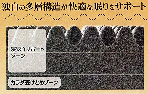 Amazon｜西川 シングル敷布団 ボディゼロマットレス 厚み10cm 日本製