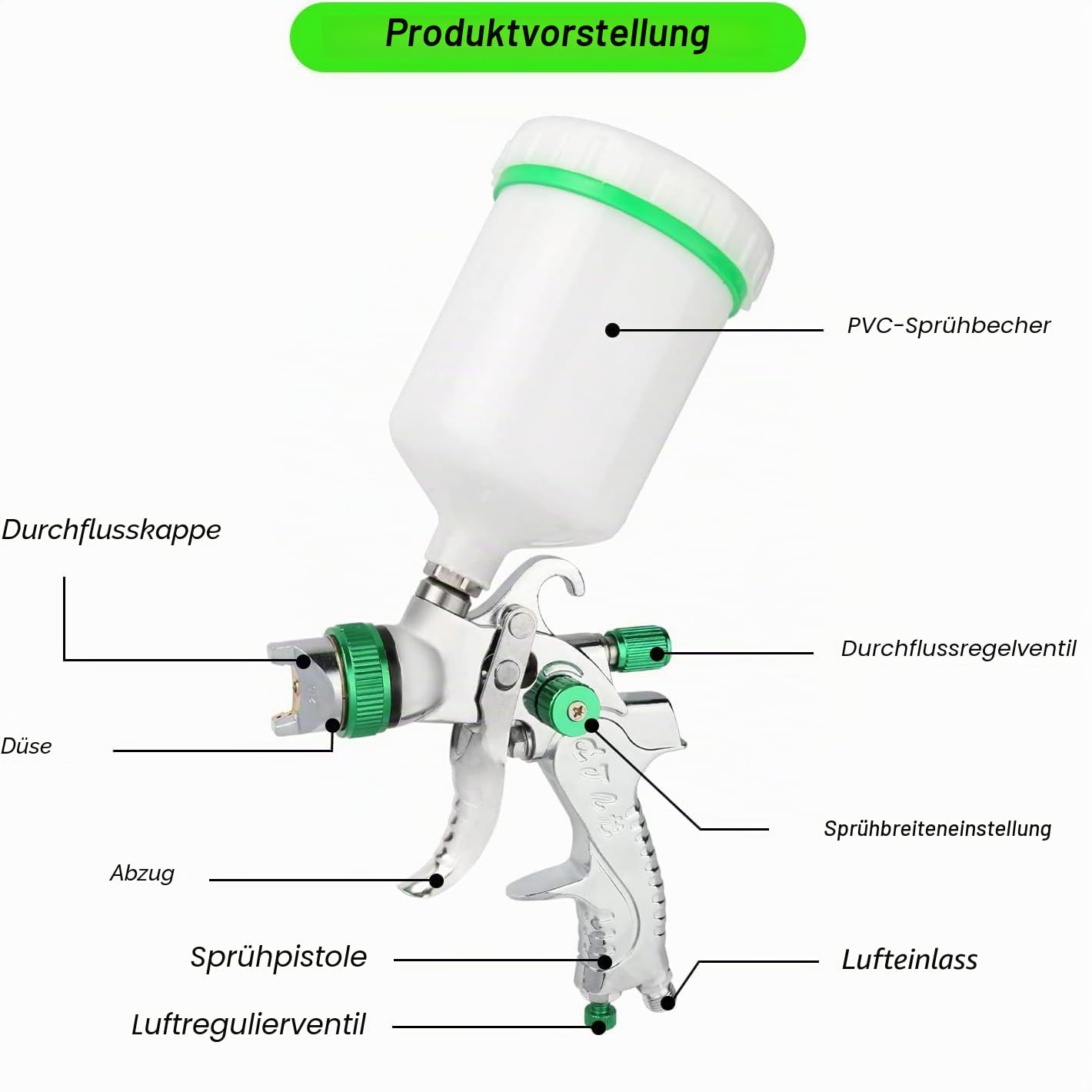 HVLP Lackierpistole Spritzpistole mit 1,4/1,7/2,0/2,5mm Düsen,Farbsprühsystem wandfarbe, 600ml Fassungsvermögen mit Manometer,für Wände, Automobil, Heimwerker (Grün)