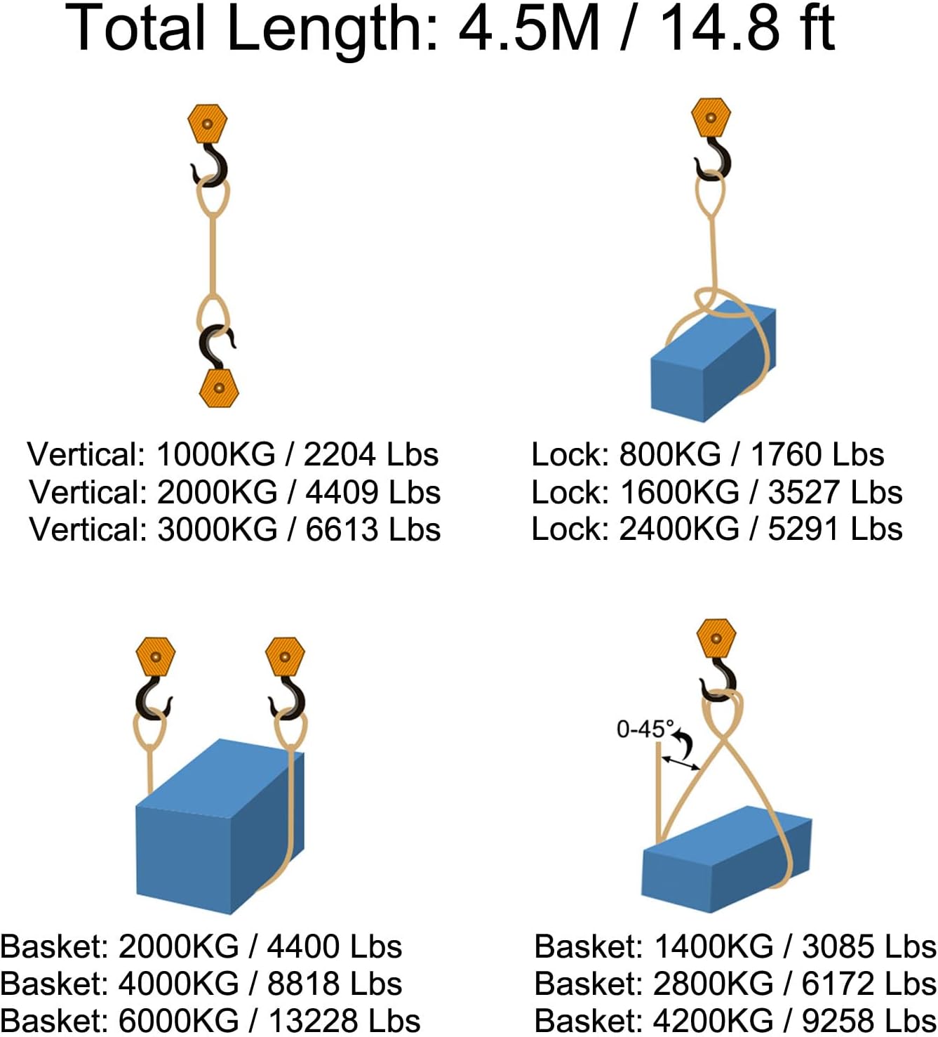 PATIKIL 3" x 15' Lift Strap, 2 Pack 6613lbs Lifting Slings Flat Eye to Eye, Polyester Webbing, Yellow