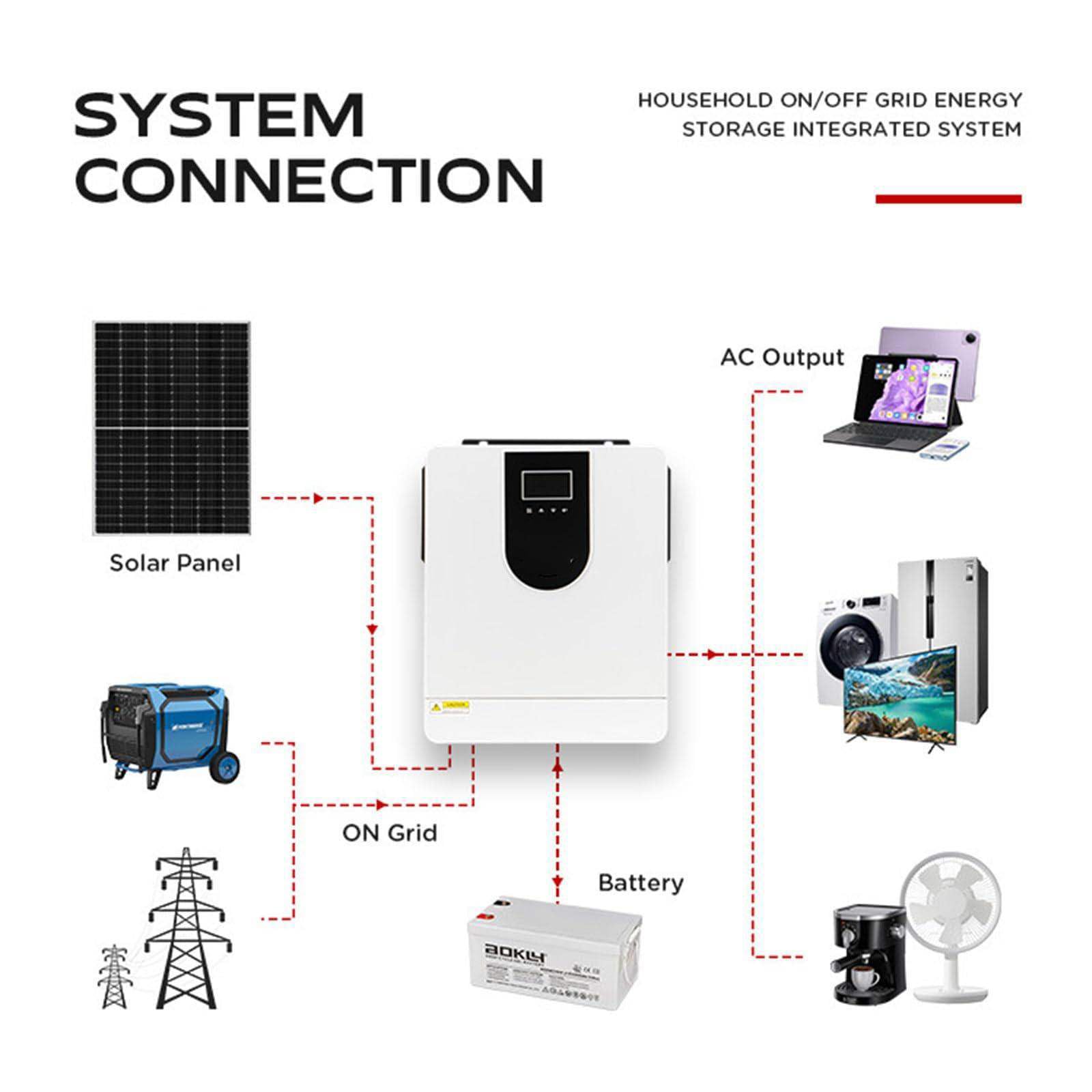 Inversor Híbrido Solar De 1 Kw a 10,2 Kw, 12-48 V a 220 V Y Controlador Mppt Integrado De 40-160 A, Funciona Con Varios Tipos De Baterías, Para Casas Y Vehículos Recreativos,DC12V-1.0KW