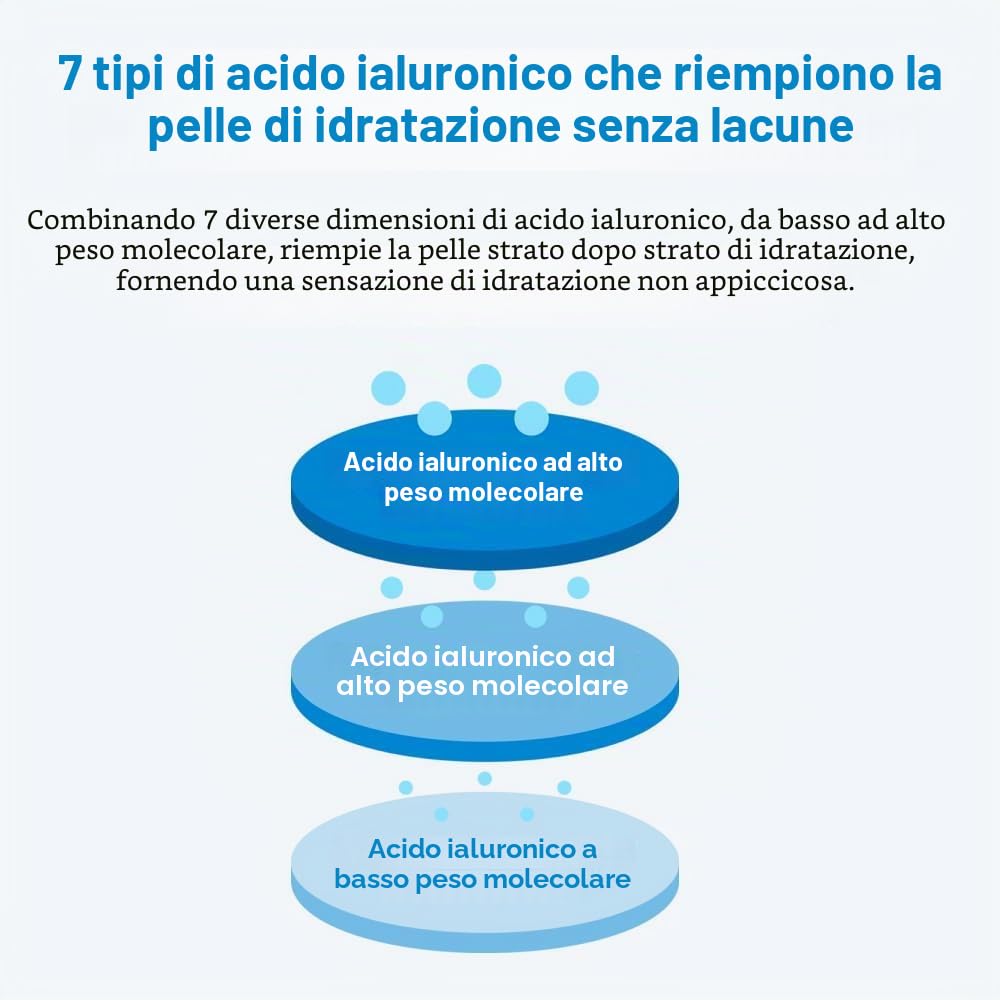 Real Barrier Aqua Soothing Gel Cream 50ml, formula crema-gel leggera, di rapido assorbimento e rinfrescante contenente 5 diverse forme di Acido Ialuronico