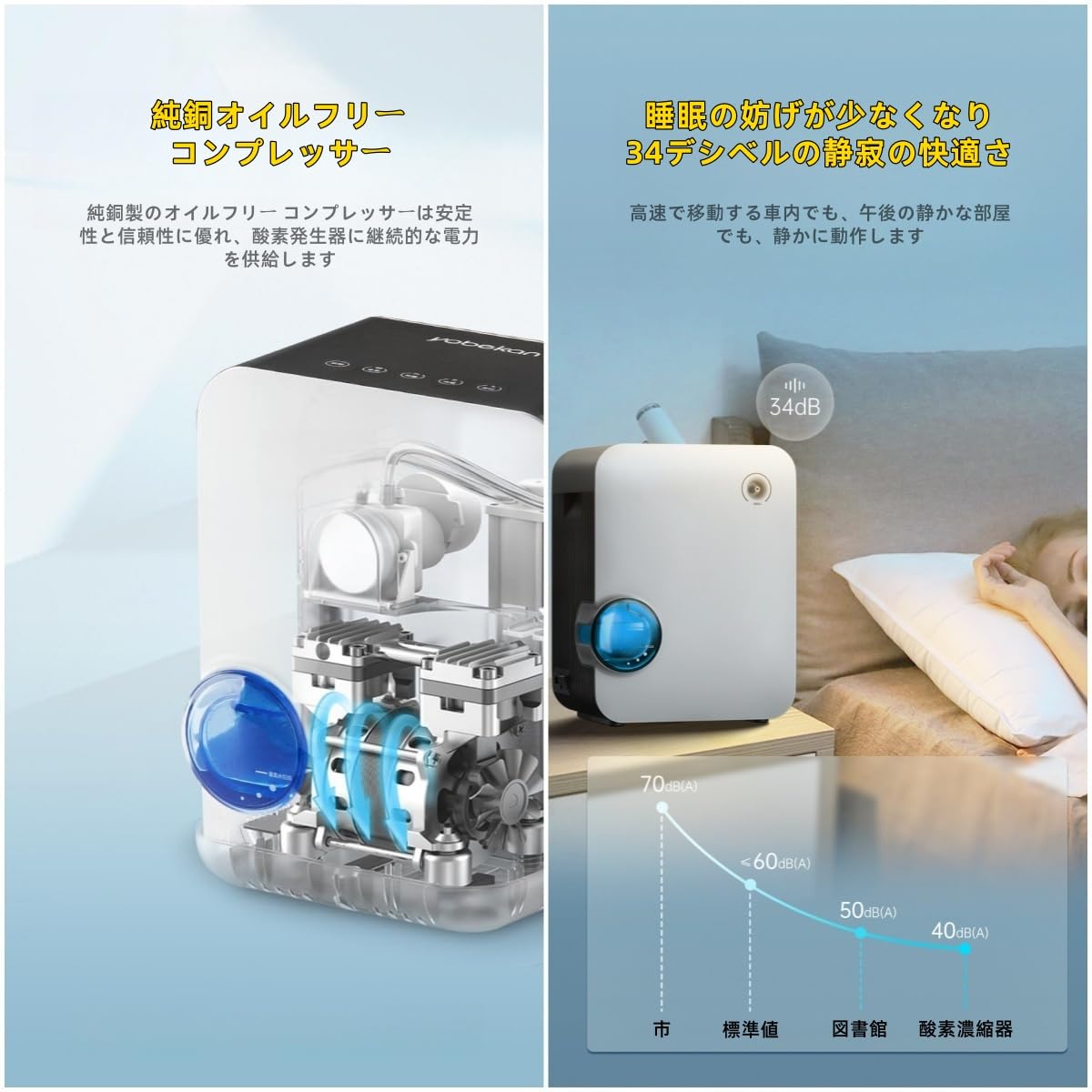 Amazon | Acnivko酸素吸入器 日本製酸素吸入器 酸素発生器 酸素吸入器