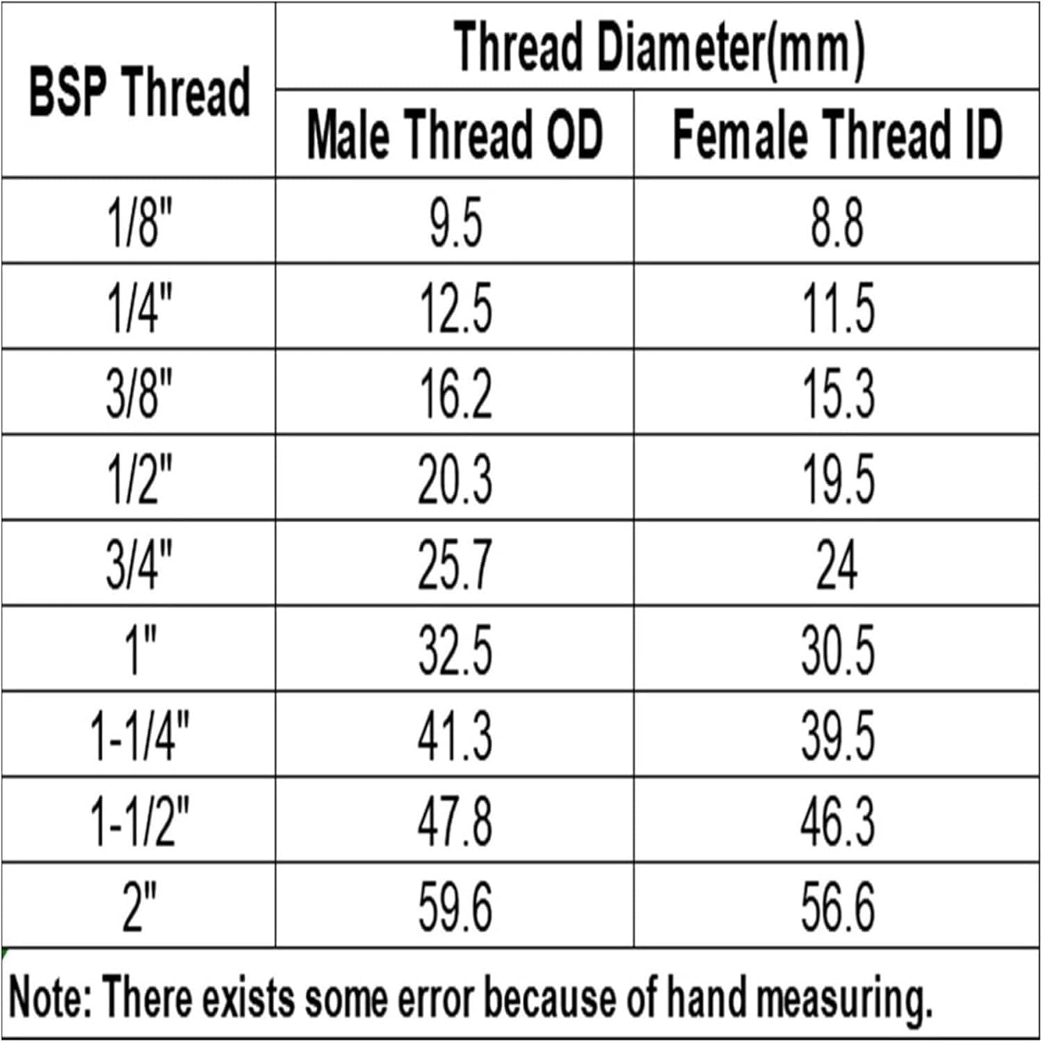 Accesorio de tubería, Adaptador de Conector Resistente a Alta presión de Acero Inoxidable 304 con Rosca Hembra a Macho BSP de 1/8", 1/4", 3/8", 1/2", 3/4"(3/4" x M 3/4")